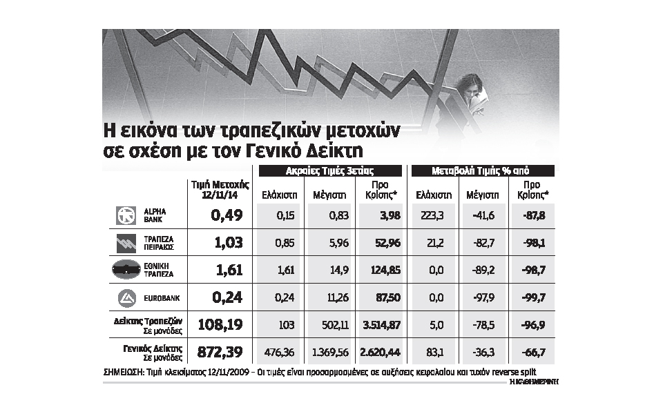 σε-ιστορικά-χαμηλά-οι-τραπεζικές-μετο-2054085