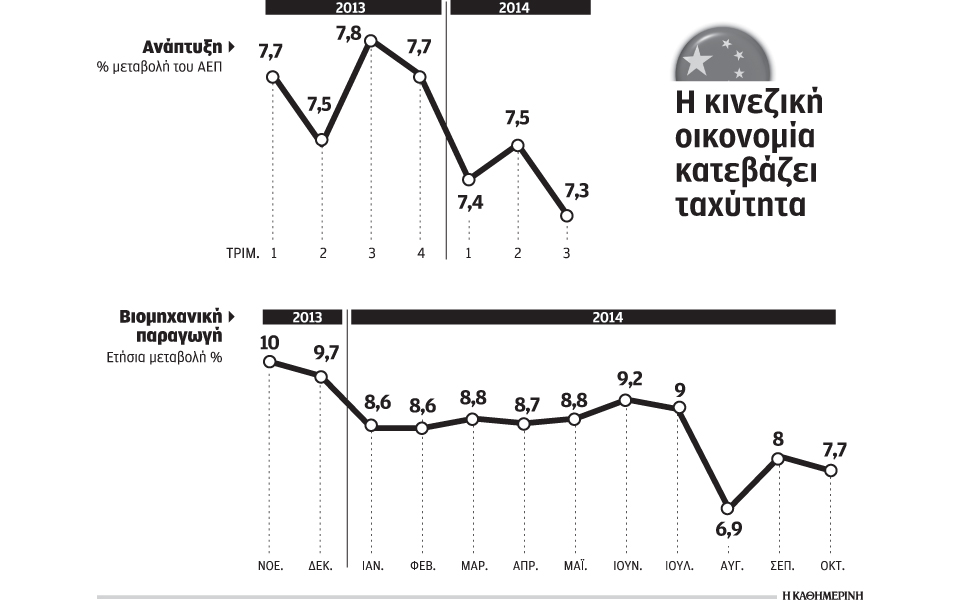η-χαμηλότερη-αύξηση-αεπ-από-το-1990-φέτος-σ-2054271