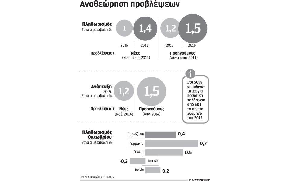 δυσμενείς-προβλέψεις-για-ανάπτυξη-πλ-2054266