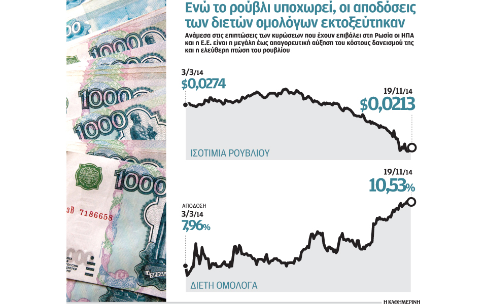 οι-αγορές-έκλεισαν-την-πόρτα-στη-ρωσία-2055117