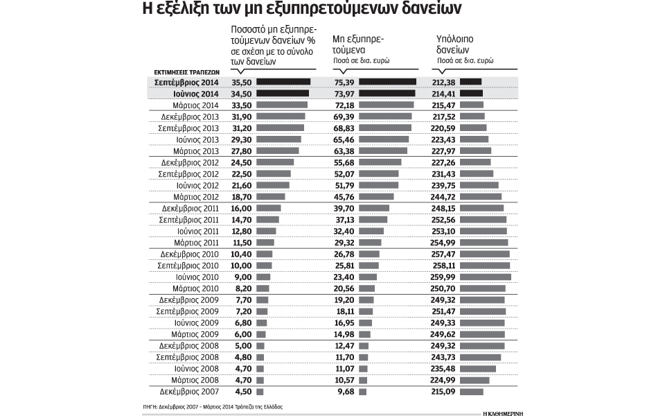 κόκκινος-πυρετός-75-δισ-ευρώ-στις-τρά-2055331