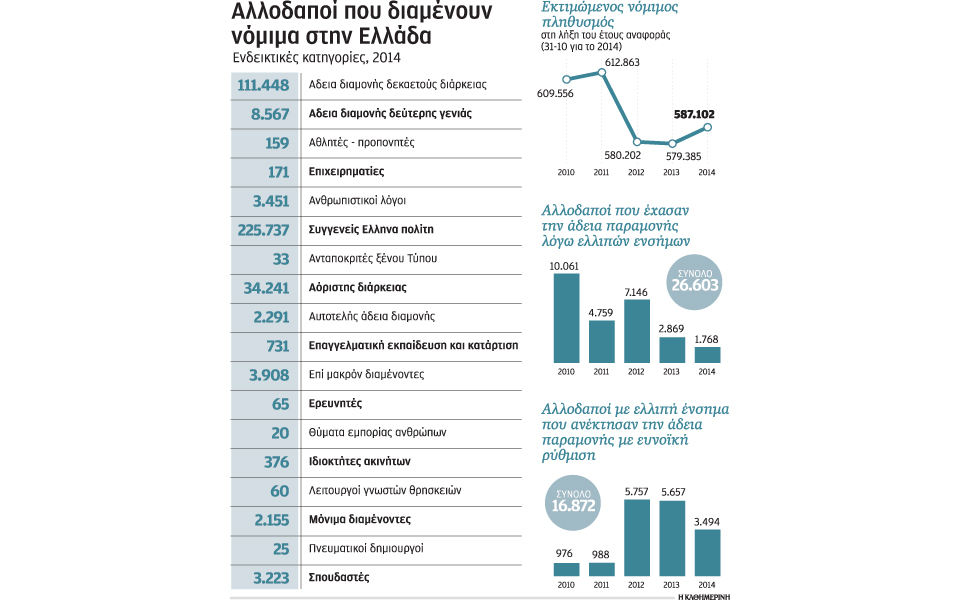 αδειες-παραμονής-σε-αλλοδαπούς-μασέ-2055321