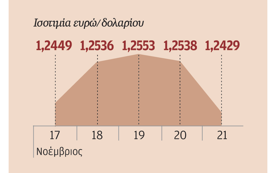 σερβία-σύναψη-συμφωνίας-για-3ετή-προλη-2055585