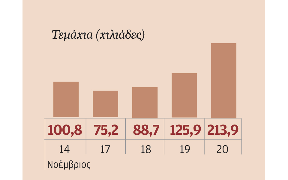 μετοχές-που-ξεχώρισαν-2055583