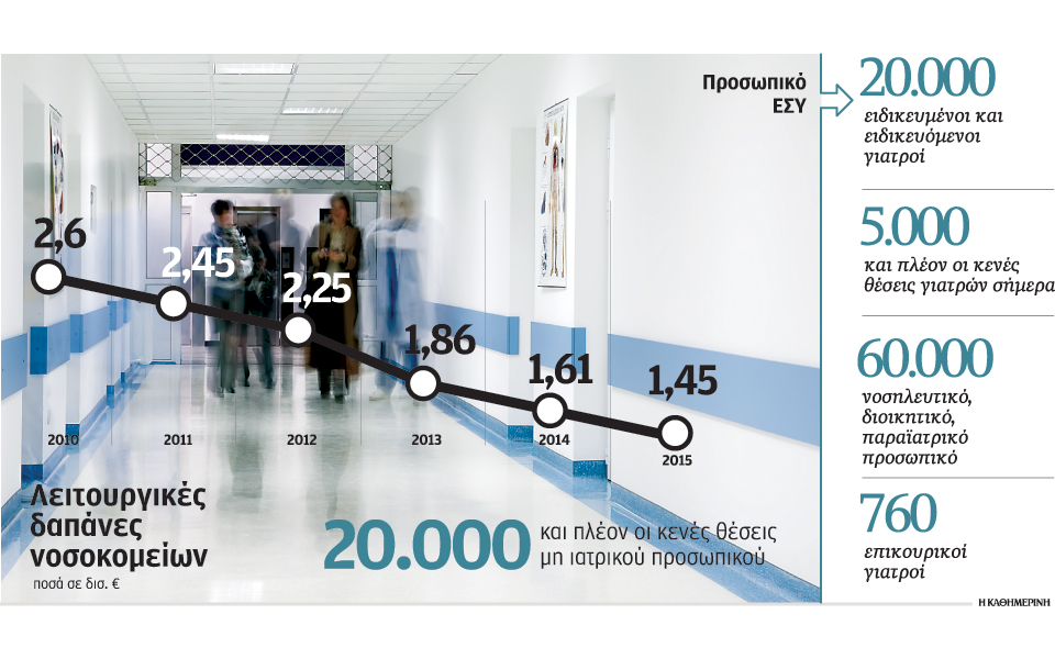 βάρδια-στην-κλινική-με-ένα-λευκοπλάστ-2055642