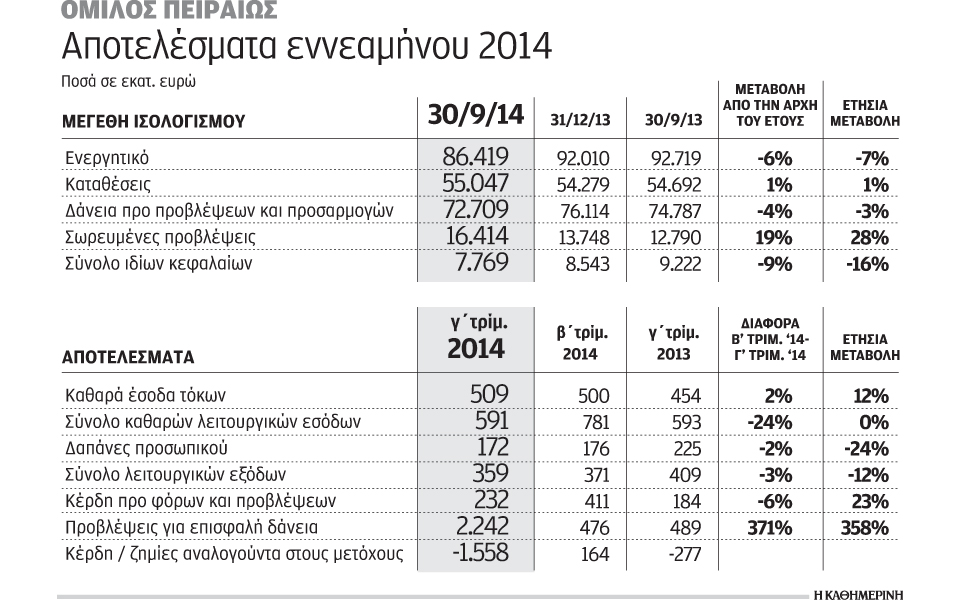 προβλέψεις-ρεκόρ-22-δισ-ευρώ-για-τον-όμι-2056094