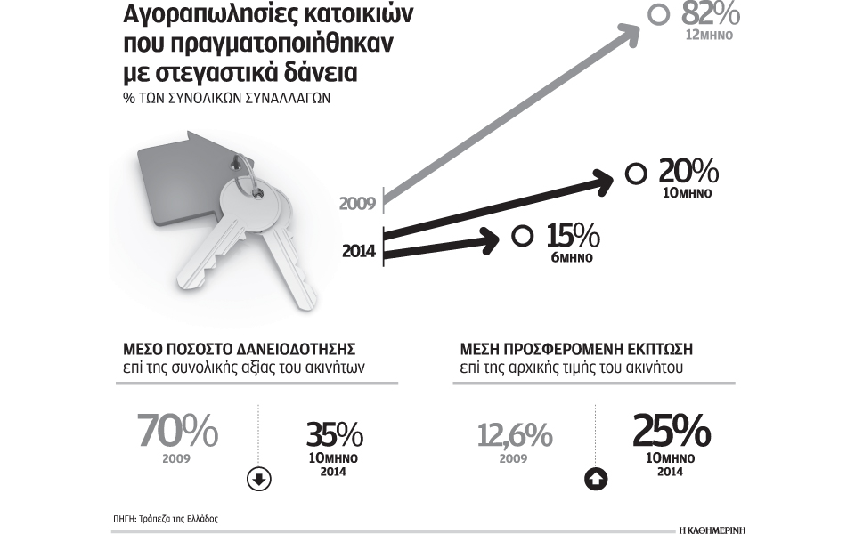 μικρή-άνοδος-της-συμμετοχής-τραπεζών-2056310