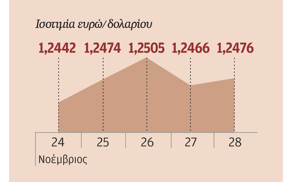 κέρδη-για-διεθνείς-αγορές-και-κρατικο-2056563