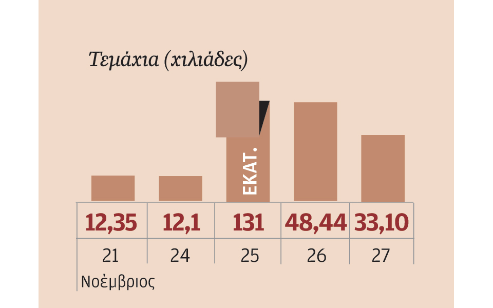 μετοχές-που-ξεχώρισαν-2056562