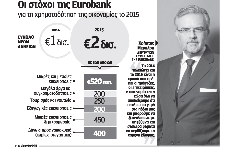 διπλασιάζει-στα-2-δισ-τις-χορηγήσεις-δ-2055114