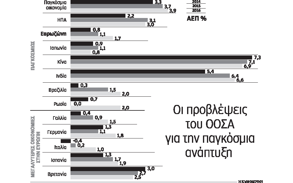 βαρίδι-η-ευρωζώνη-στην-παγκόσμια-αν-2053162
