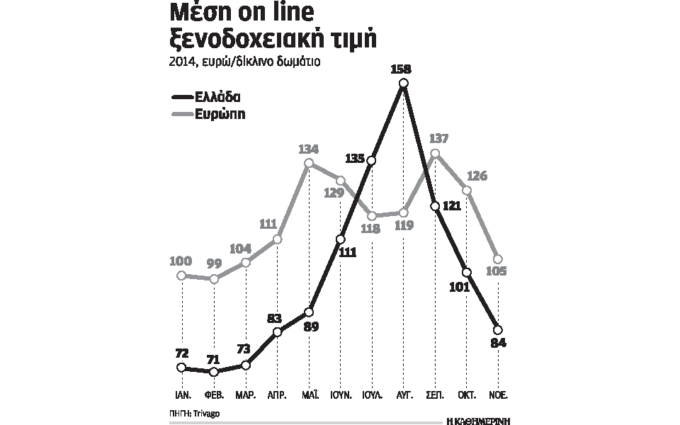 trivago-8η-η-ελλάδα-με-τη-φθηνότερη-ξενοδοχει-2052959