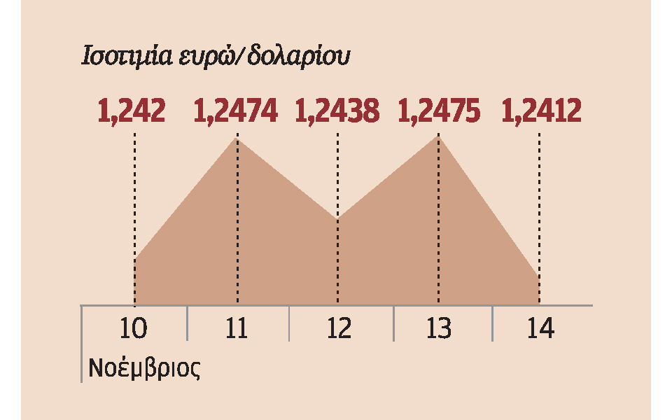σημάδια-σταθεροποίησης-της-οικονομι-2054484