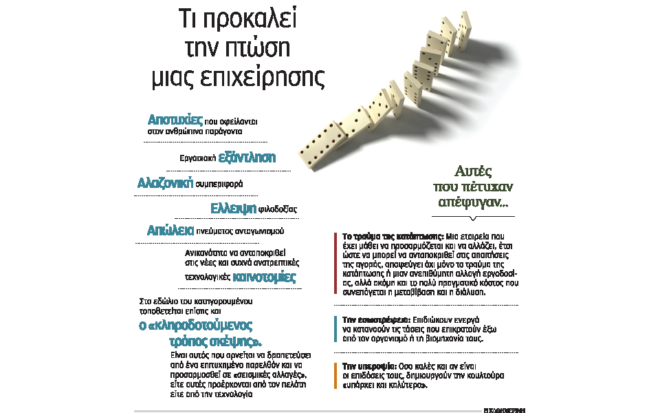 γιατί-η-εταιρική-μακροβιότητα-μετριέ-2052330