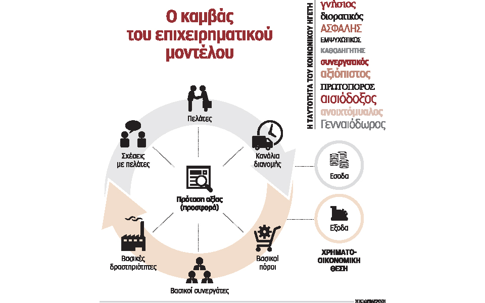 η-κοινωνική-επιχειρηματικότητα-και-η-2054583