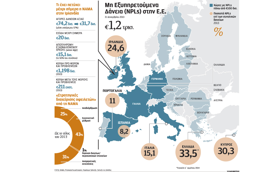 εμπόδιο-στην-ανάκαμψη-τα-κόκκινα-δά-2055686