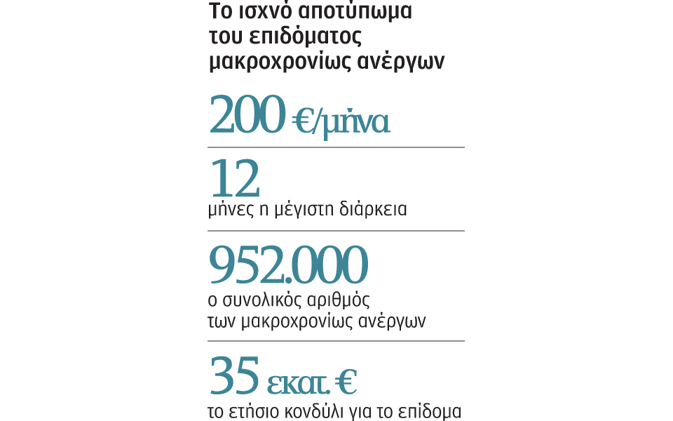 μακροχρόνιοι-το-75-των-ανέργων-2056524