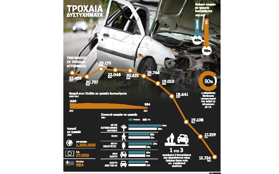 υπερβολικές-οι-ταχύτητες-μέσα-στις-πό-2054463