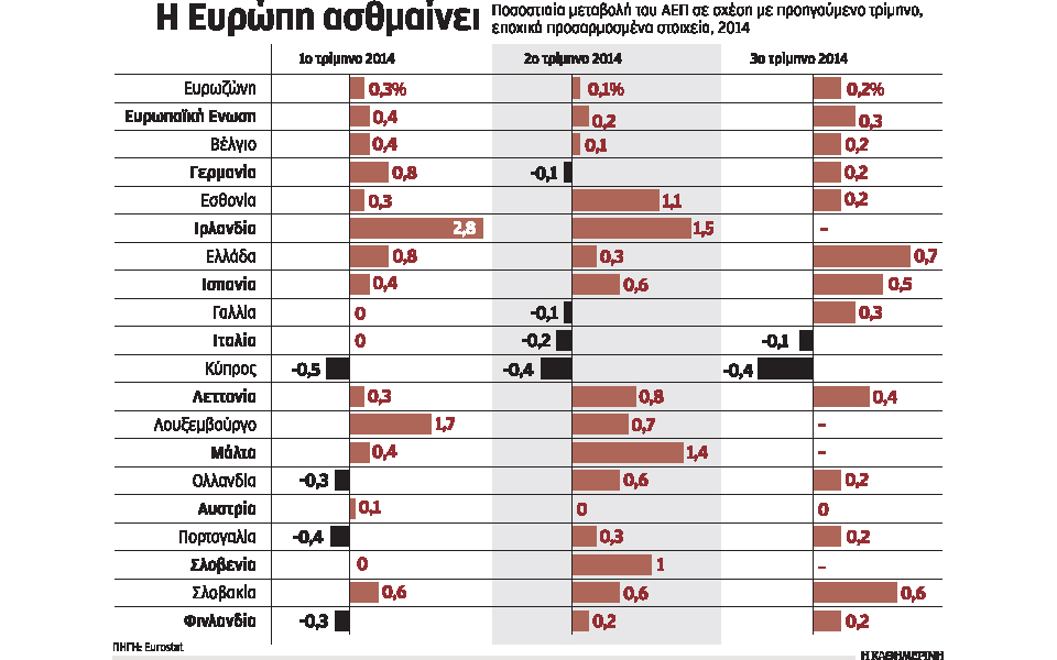 λίγο-πάνω-από-το-μηδέν-η-ευρωπαϊκή-οικ-2054503