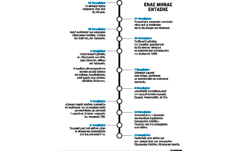 ελεγχόμενη-ένταση-σχεδιάζει-η-τουρκί-2054536