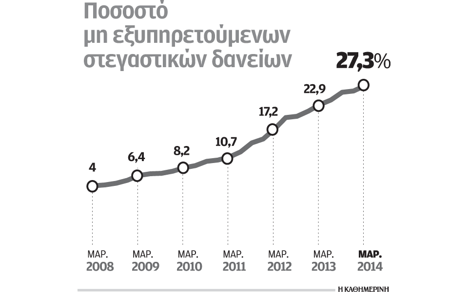 tράπεζες-προστασία-πρώτης-κατοικίας-γ-2055907