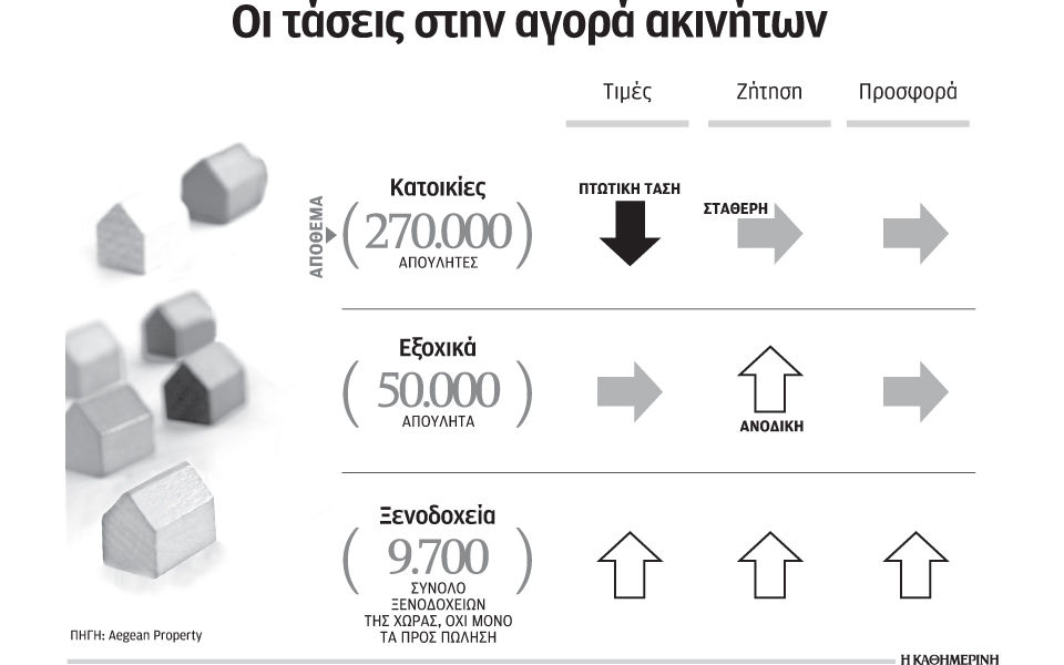 ανοδικά-οι-τιμές-πώλησης-ξενοδοχείων-2055955