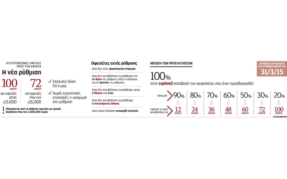 εκτός-της-νέας-ρύθμισης-ο-ενφια-και-η-τε-2055534