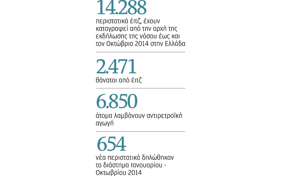 σε-ύφεση-τα-κρούσματα-έιτζ-σε-χρήστες-ν-2056093