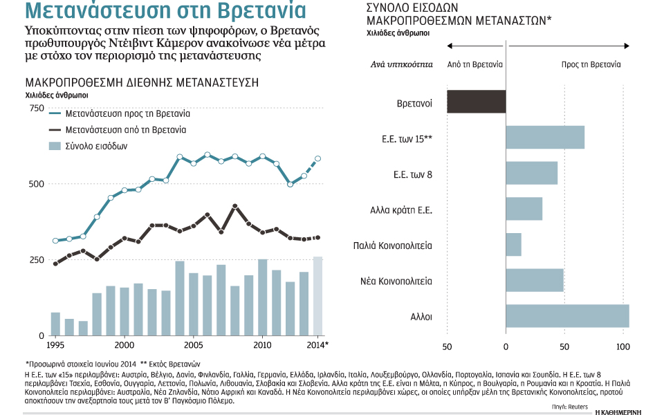 φρένο-του-ντέιβιντ-κάμερον-σε-μετανάσ-2056511