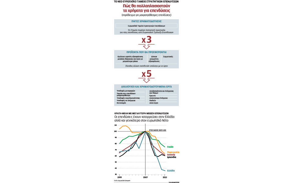 η-συμμετοχή-ιδιωτών-θα-κρίνει-την-επιτ-2056636