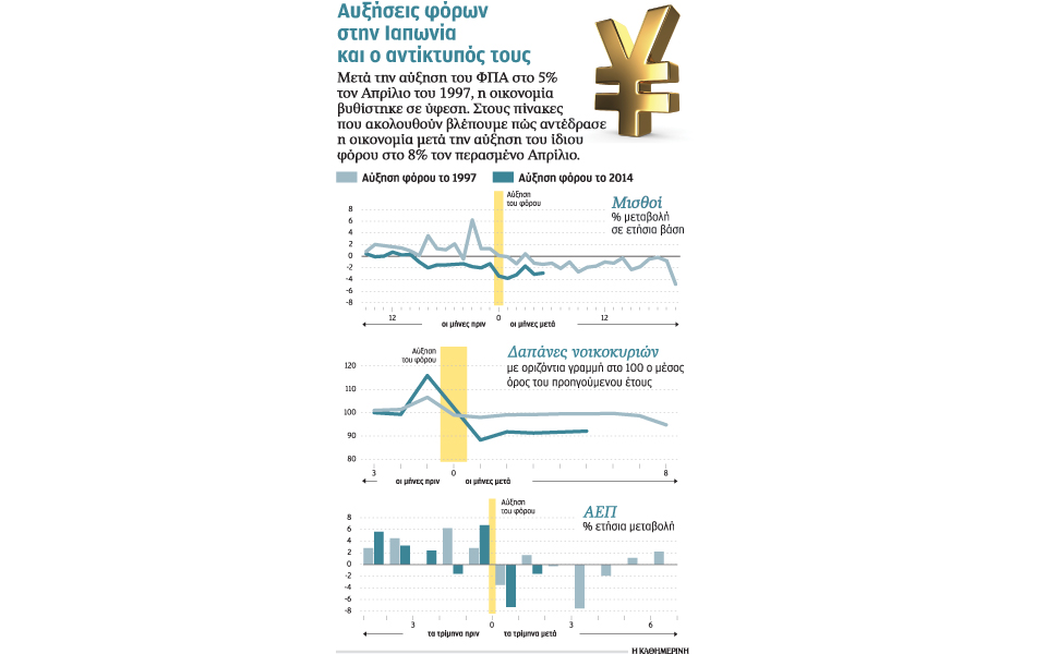 η-επιστροφή-στην-ύφεση-οδηγεί-την-ιαπω-2055671