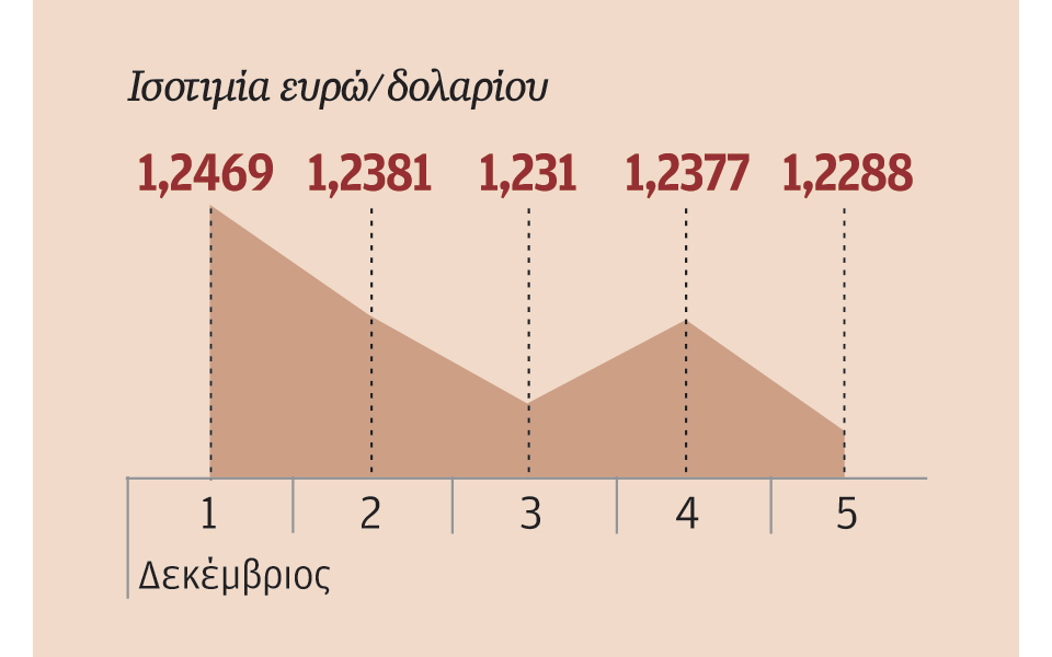 αρχές-του-2015-θα-επανεξετάσει-η-εκτ-τη-λήψ-2057800