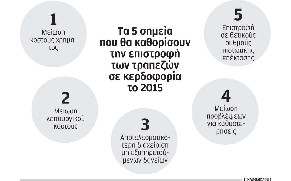 το-σχέδιο-πέντε-σημείων-των-τραπεζών-γ-2057490