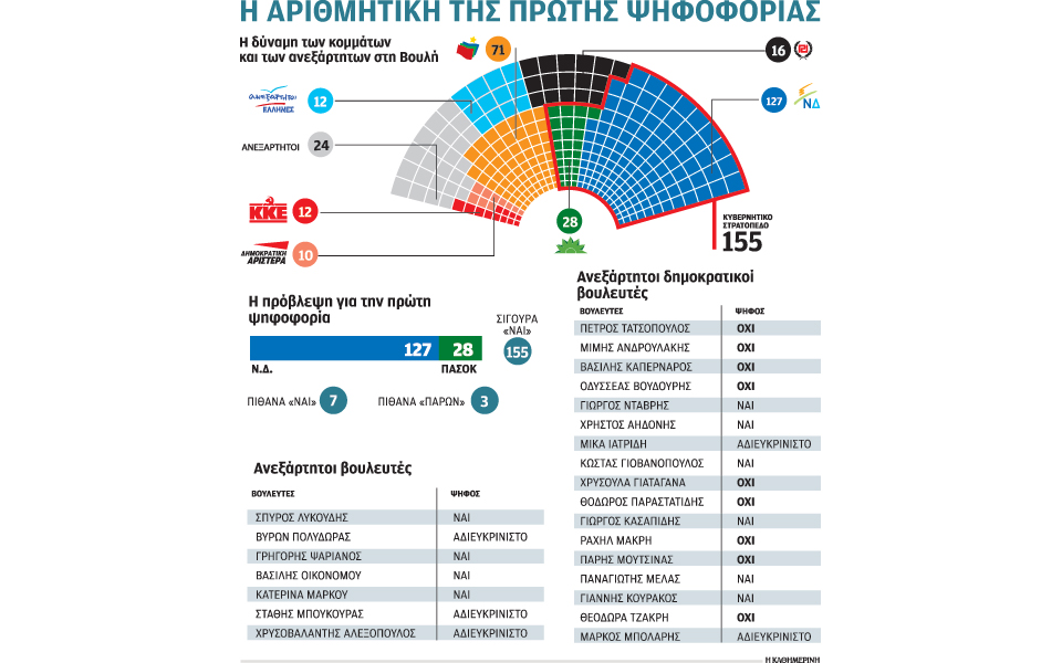 ο-πυρετός-των-βουλευτών-και-ο-γρίφος-2059083