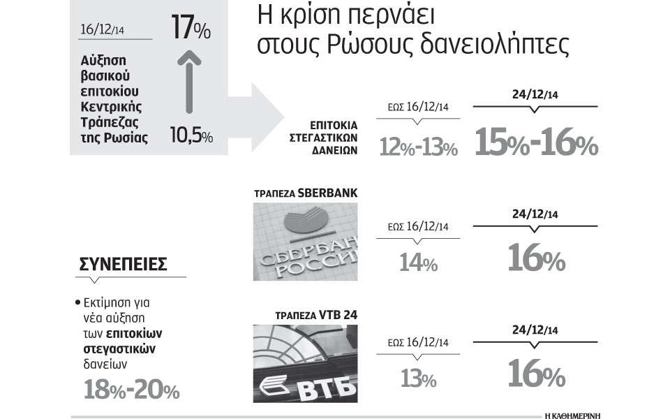 αυξάνονται-τα-επιτόκια-των-στεγαστικ-2060820