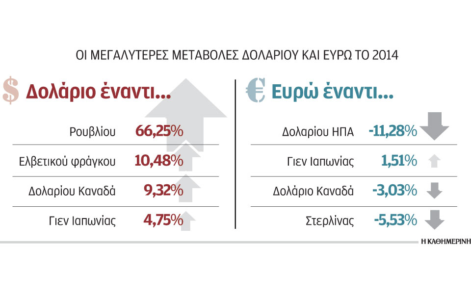 κρίσιμη-χρονιά-για-τα-νομίσματα-το-2015-2060818