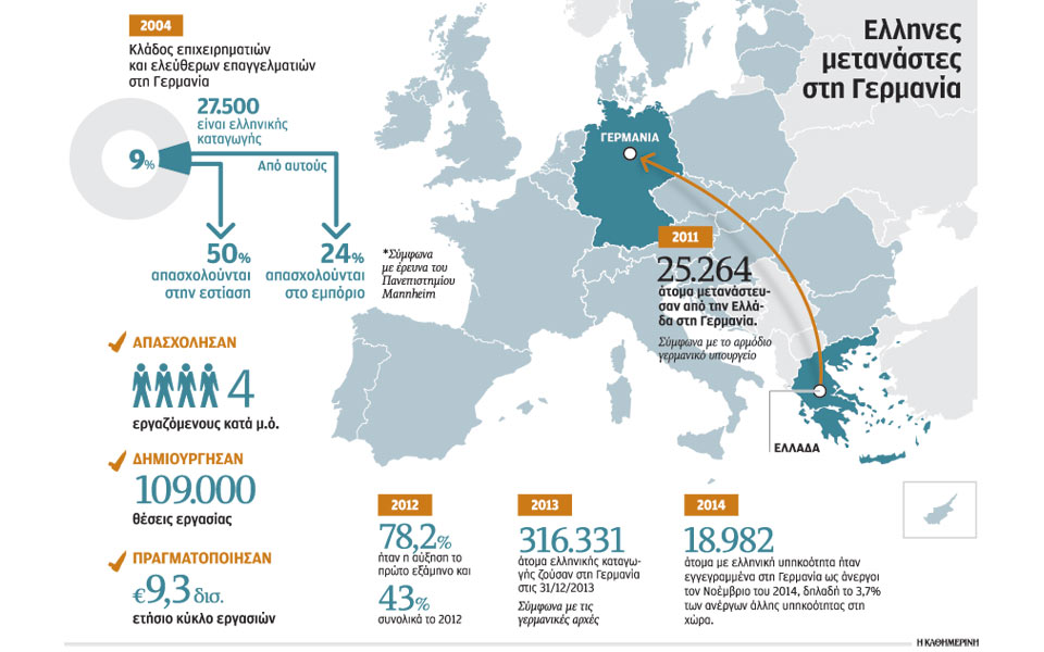 θύματα-εκμετάλλευσης-οι-νεομετανάστ-2061026