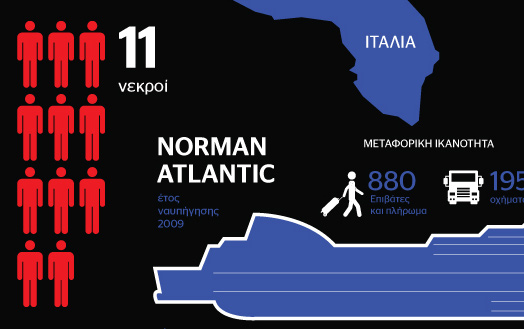 το-χρονικό-της-τραγωδίας-του-norman-atlantic-2061363