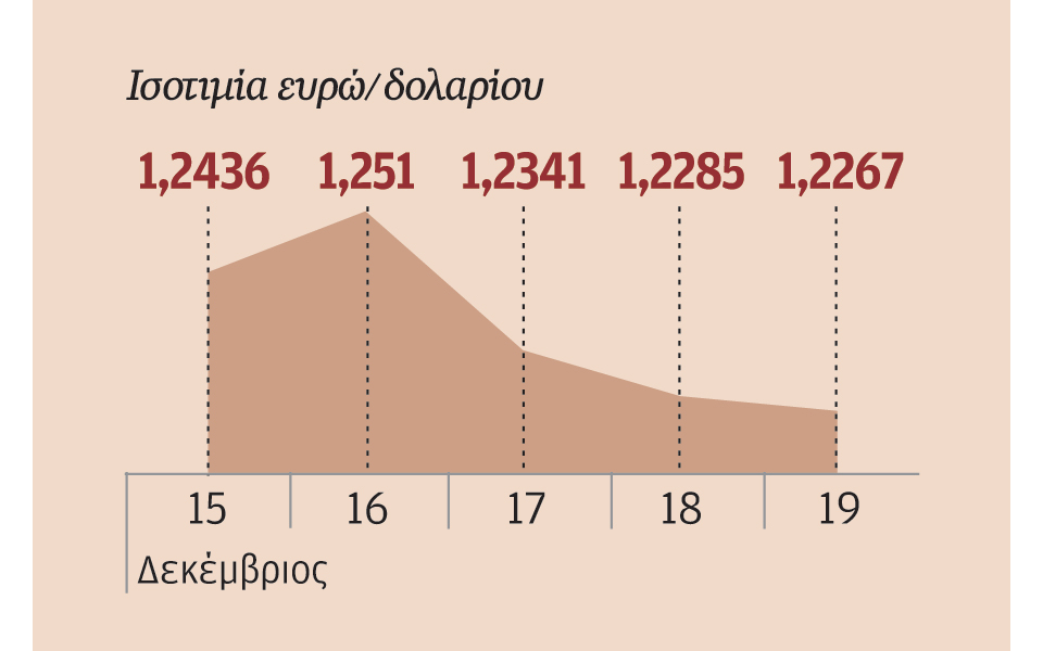 η-fed-θα-φανεί-υπομονετική-στην-προοπτ-2060199