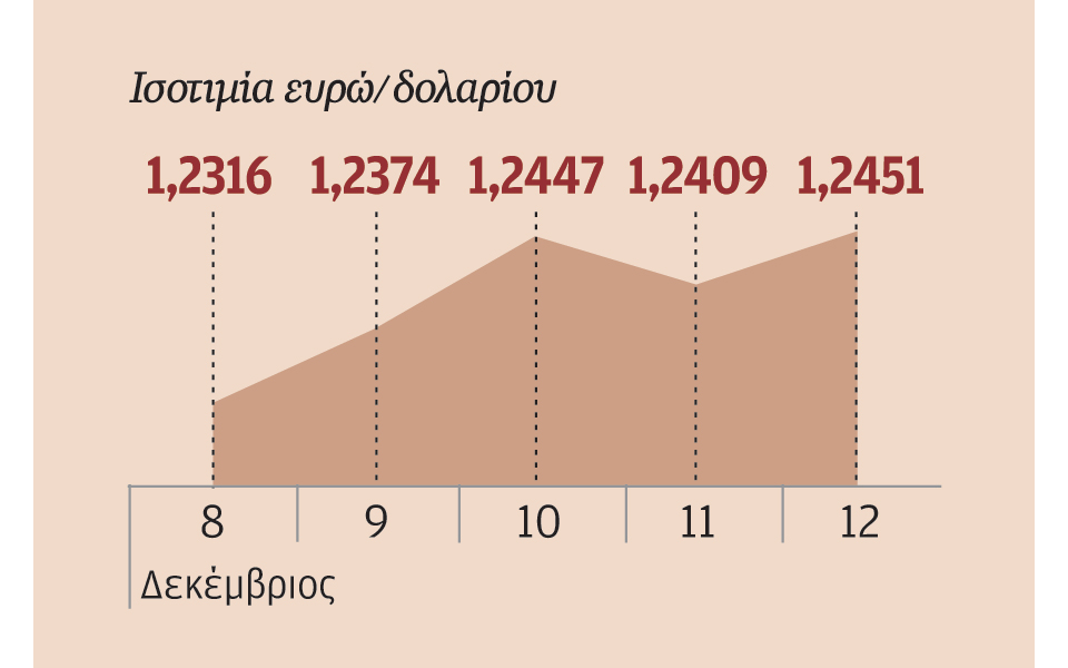 πτωτικά-το-πετρέλαιο-κυρίως-λόγω-ανησ-2059045