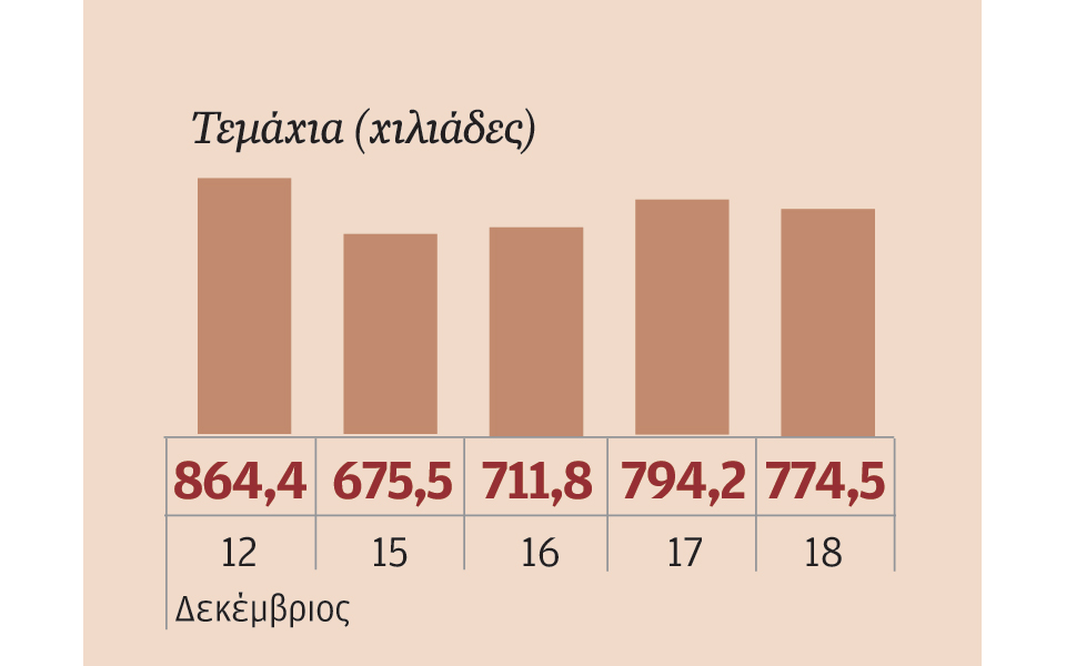 μετοχές-που-ξεχώρισαν-2060198