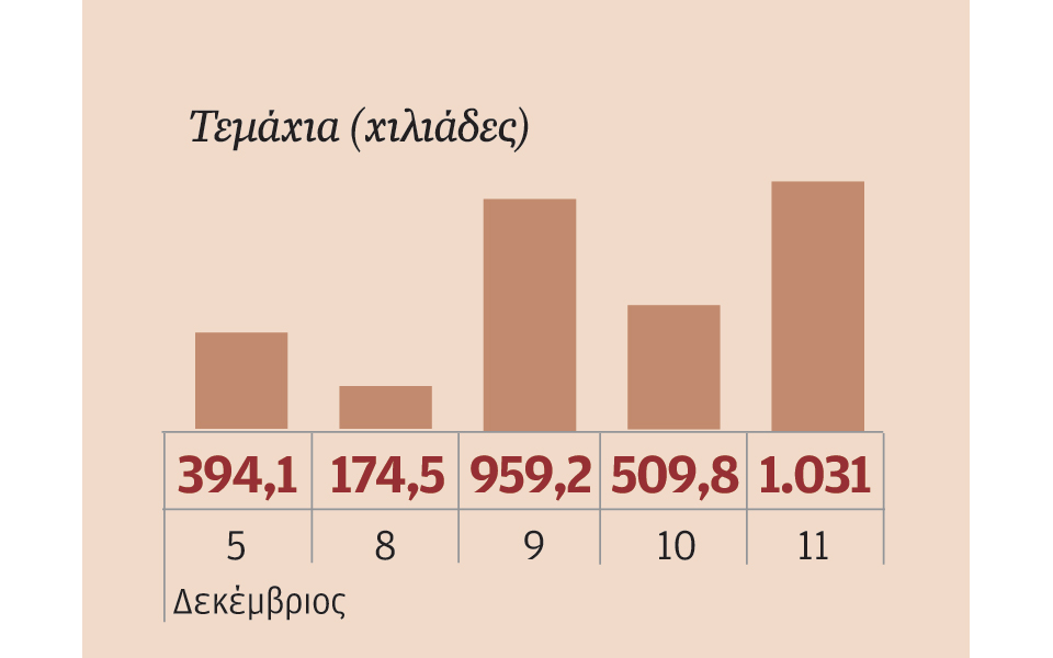 μετοχές-που-ξεχώρισαν-2059039