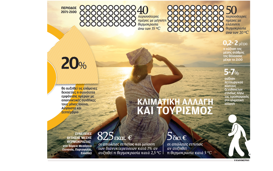 σχέδιο-αντιμετώπισης-καιρικών-αλλαγ-2057772