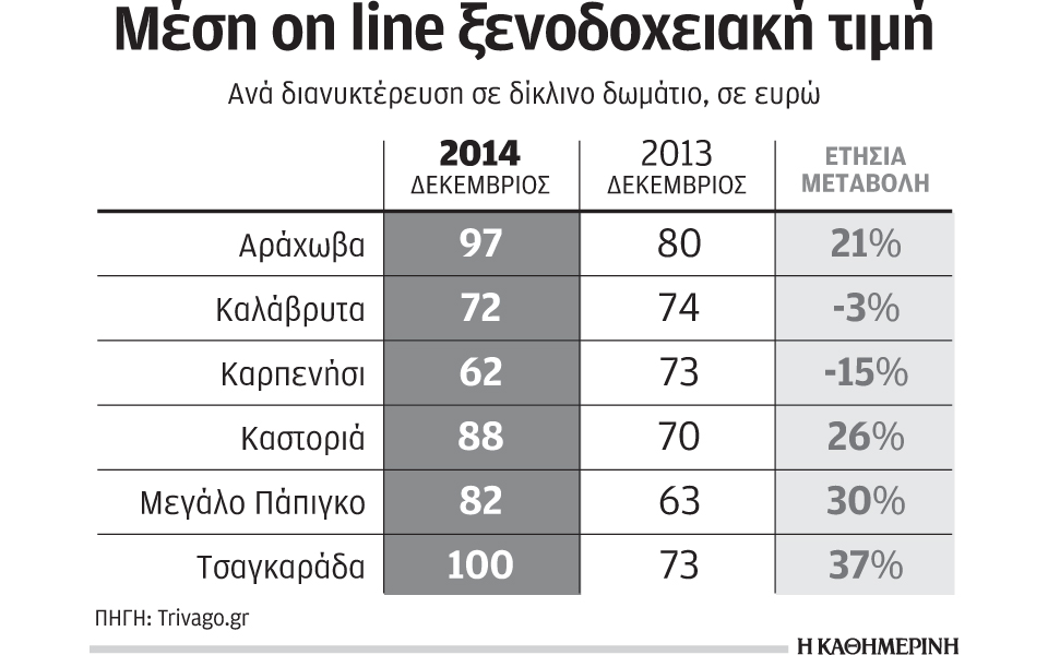 πού-αυξήθηκαν-και-πού-μειώθηκαν-οι-ξεν-2059622