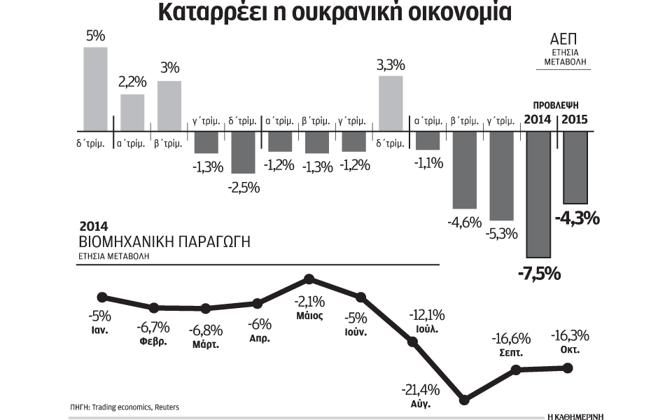 η-βαθύτερη-ύφεση-μετά-τον-β΄-παγκόσμιο-2061443