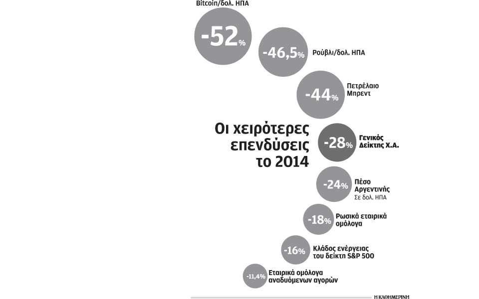 οι-χειρότερες-επενδυτικές-επιλογές-τ-2059866