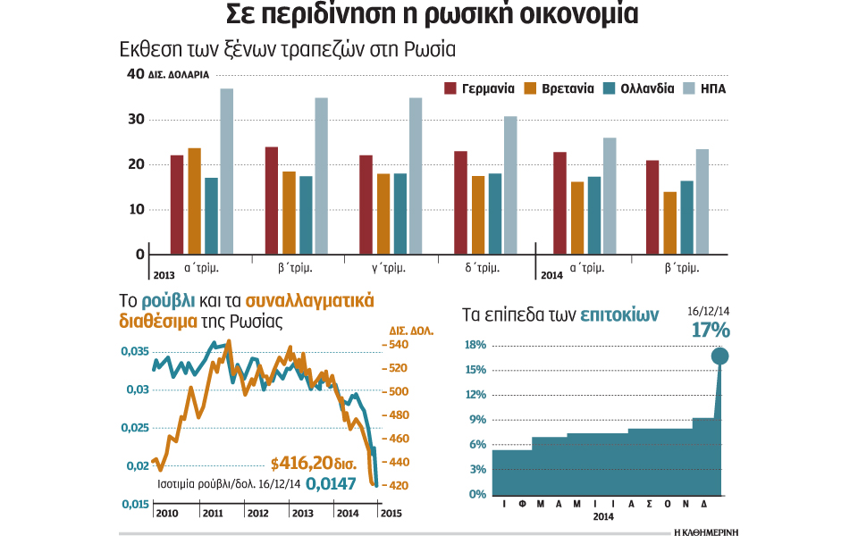 βαθαίνει-η-οικονομική-κρίση-στη-ρωσία-2059597