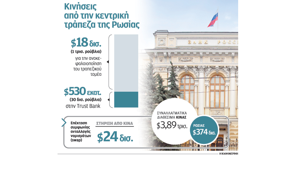κινεζικό-χέρι-βοήθειας-προς-τη-ρωσία-2060535