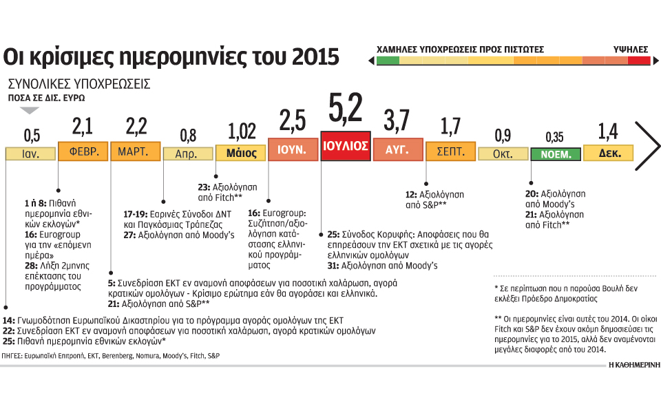ημερομηνίες-ορόσημο-για-τις-δανειακέ-2060265