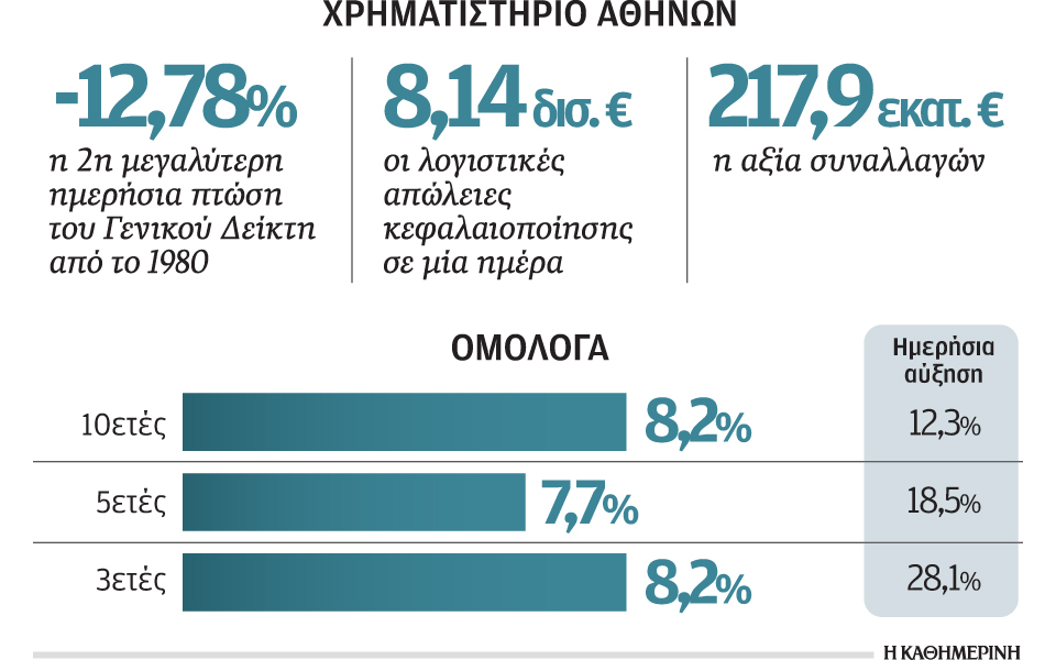 μαύρη-τρίτη-στο-χρηματιστήριο-και-σ-2058310